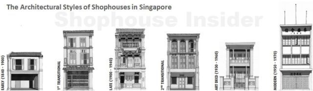 Six Architectural Designs of Shophouses in SIngapore. (Source: Shophouse Insider, URA)